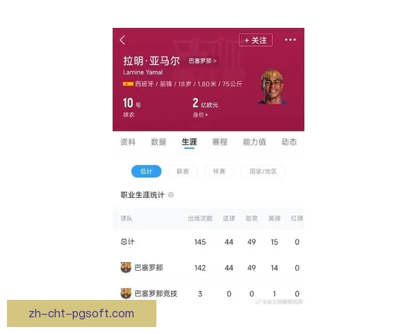 西班牙小将亚马尔2025赛季身价飙升至1.8亿欧元创历史新高 西班牙小将亚马尔2025赛季身价飙升至1.8亿欧元创历史新高